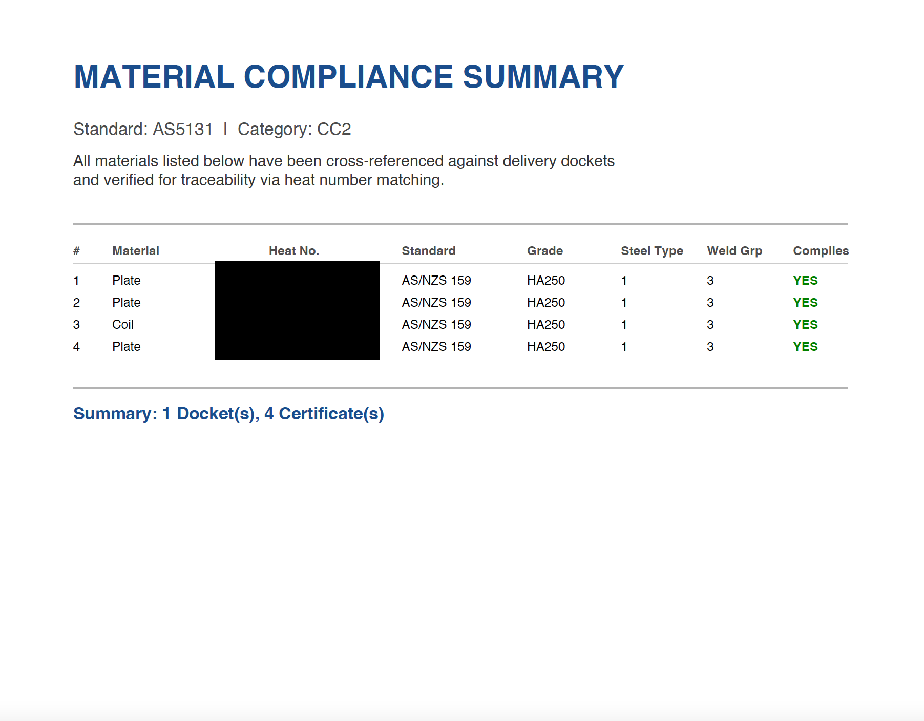 Material Compliance Summary